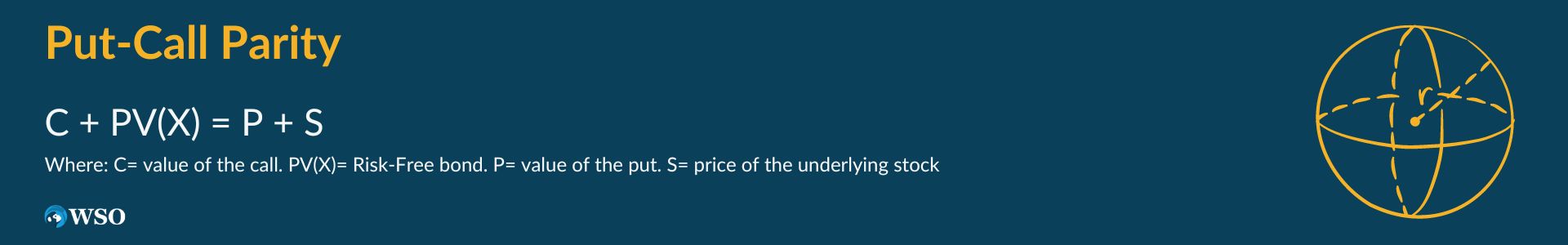  Put-Call Parity Formula